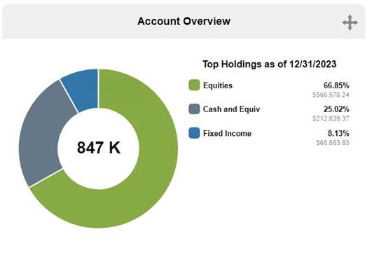 Account Overview