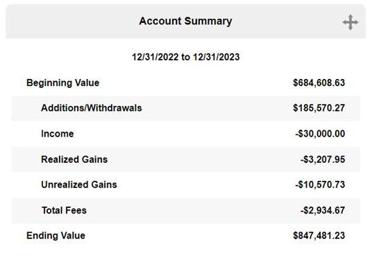 Account Summary