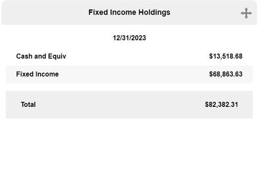 Fixed Income Holdings