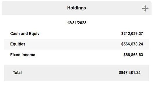 Holdings