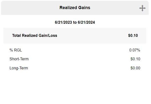 Realized Gains