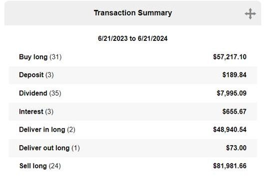 Transaction Summary